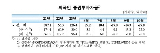 한국은행 제공